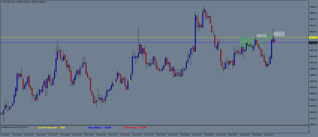 Click to Enlarge

Name: BTCUSD.aM1.png
Size: 19 KB