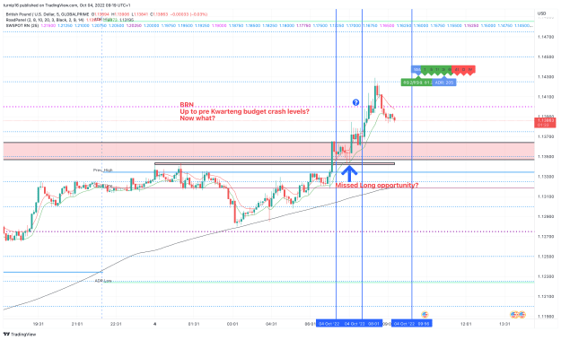 Click to Enlarge

Name: GBPUSD_2022-10-04_09-19-27_62690.png
Size: 155 KB