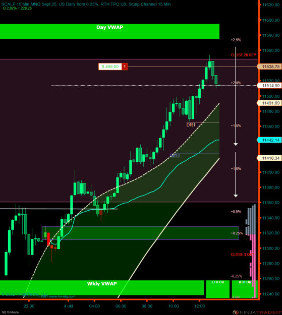 Click to Enlarge

Name: NQ 12-22 (15 Minute) 2022_10_04 (13_15_02).png
Size: 28 KB