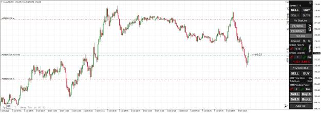 Click to Enlarge

Name: xauusd-m5-alpari-4.jpg
Size: 249 KB