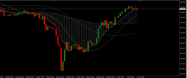 Click to Enlarge

Name: GBPJPY 4H.png
Size: 18 KB