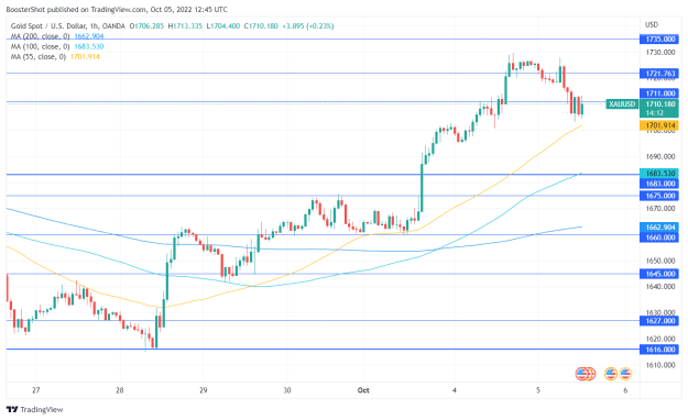 Click to Enlarge

Name: XAUUSD_2022-10-05_08-45-48.png
Size: 37 KB
