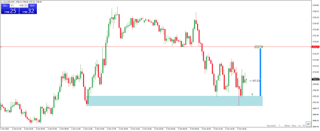 Click to Enlarge

Name: xauusd-m15-alpari-2.png
Size: 17 KB