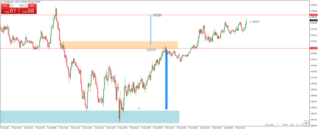 Click to Enlarge

Name: xauusd-m5-alpari (1).png
Size: 20 KB