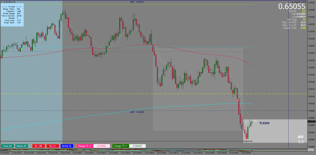 Click to Enlarge

Name: AUDUSD.aM1.png
Size: 33 KB
