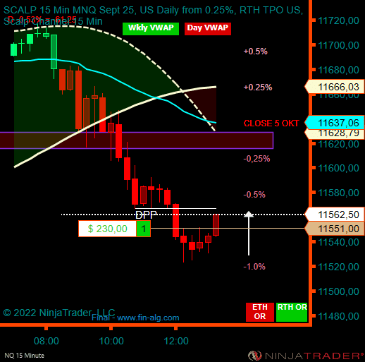 Click to Enlarge

Name: NQ 12-22 (15 Minute) 2022_10_06 (13_01_50).png
Size: 15 KB