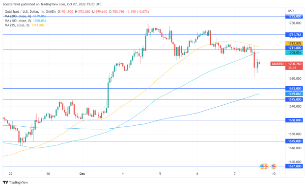 Click to Enlarge

Name: XAUUSD_2022-10-07_11-23-18.png
Size: 36 KB
