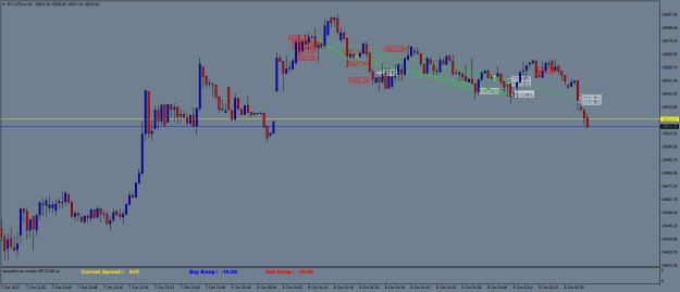 Click to Enlarge

Name: BTCUSD.aM1.png
Size: 22 KB