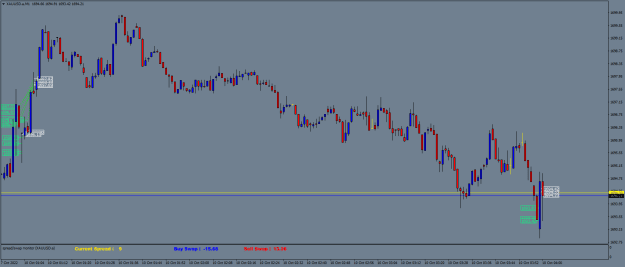 Click to Enlarge

Name: XAUUSD.aM1.png
Size: 18 KB