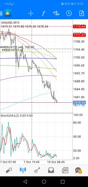Click to Enlarge

Name: Screenshot_20221010_125147_net.metaquotes.metatrader4.jpg
Size: 607 KB