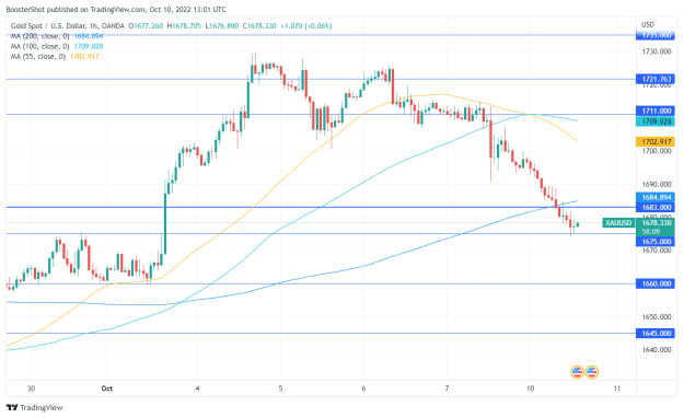 Click to Enlarge

Name: XAUUSD_2022-10-10_09-01-51.png
Size: 36 KB