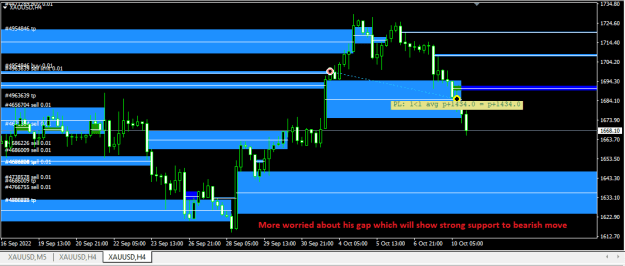 Click to Enlarge

Name: XAUUSD.png
Size: 14 KB