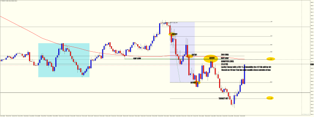 Click to Enlarge

Name: SP500M5 OCT 10 2022 SHORT OFF OF CONFLUENCES.png
Size: 41 KB