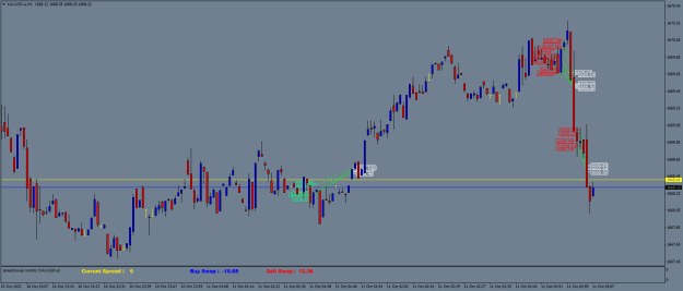 Click to Enlarge

Name: XAUUSD.aM1.png
Size: 20 KB