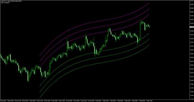 Click to Enlarge

Name: star-profit-channel-indicator-696x368.jpg
Size: 26 KB