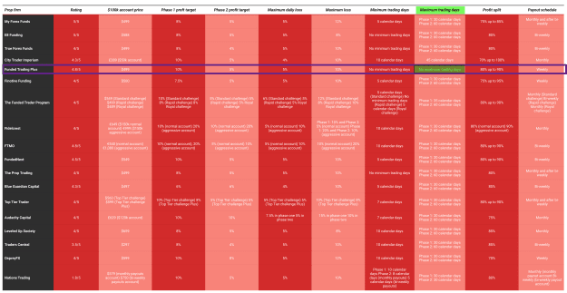 Click to Enlarge

Name: Proprietary-trading-firm-spreadsheet.jpg
Size: 340 KB