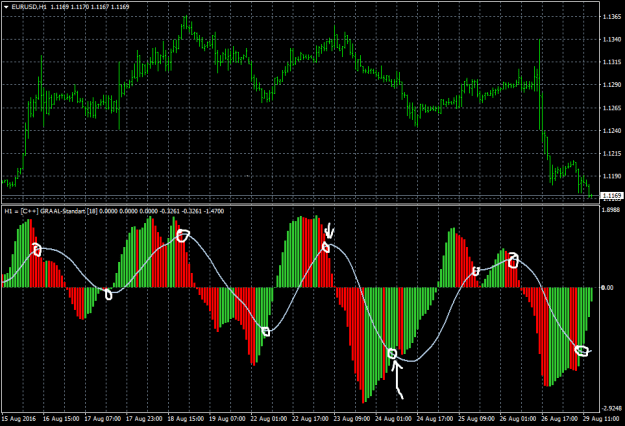 Click to Enlarge

Name: Triline 3 MTF +SigMA TT_vaas04_EURUSDH1.png
Size: 17 KB