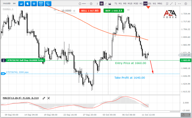Click to Enlarge

Name: XAUUSD-11-10-2022-l.png
Size: 27 KB