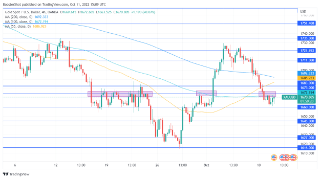 Click to Enlarge

Name: XAUUSD_2022-10-11_11-09-40.png
Size: 36 KB