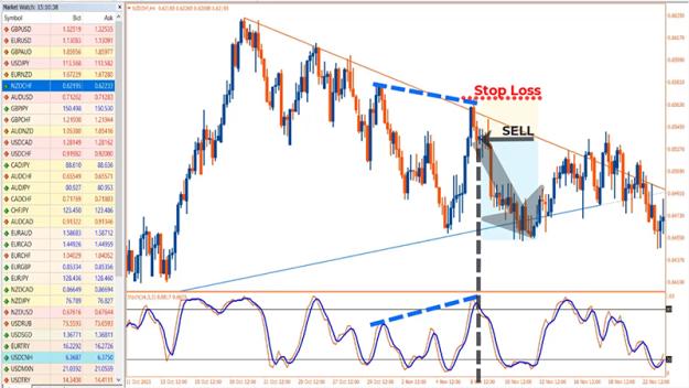 Click to Enlarge

Name: Stochastic-Auto-Trendline-SELL.jpg
Size: 291 KB