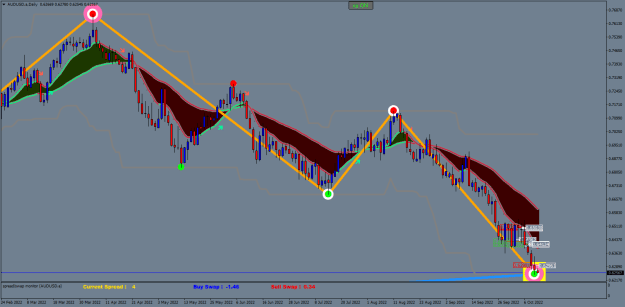 Click to Enlarge

Name: AUDUSD.aDaily.png
Size: 31 KB
