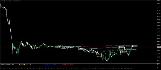 Click to Enlarge

Name: XAUUSD.aM1.png
Size: 19 KB