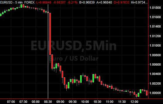 Click to Enlarge

Name: eurusd.png
Size: 7 KB