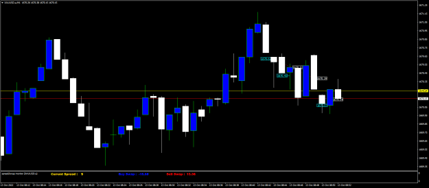 Click to Enlarge

Name: XAUUSD.aM1.png
Size: 15 KB