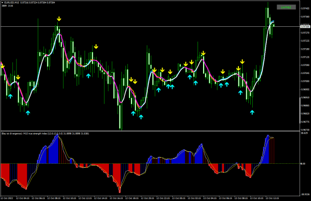 Click to Enlarge

Name: EURUSDM15-sig cross.png
Size: 28 KB