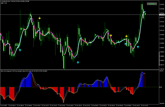 Click to Enlarge

Name: EURUSDM15-zero cross.png
Size: 26 KB