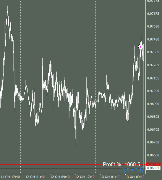 Click to Enlarge

Name: EURUSDmicroM5_12102022.png
Size: 23 KB