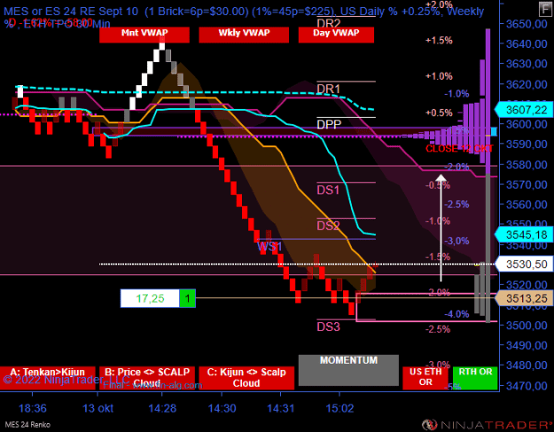 Click to Enlarge

Name: MES 12-22 (24 Renko) 2022_10_13 (15_55_21).png
Size: 25 KB