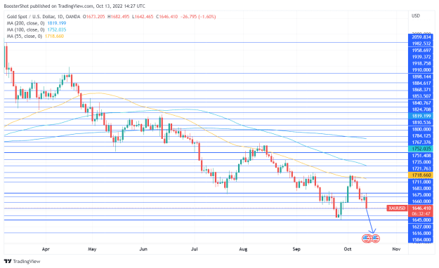Click to Enlarge

Name: XAUUSD_2022-10-13_10-27-13.png
Size: 38 KB
