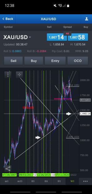 Click to Enlarge

Name: Screenshot_20221014-003850_FXCM.jpg
Size: 631 KB