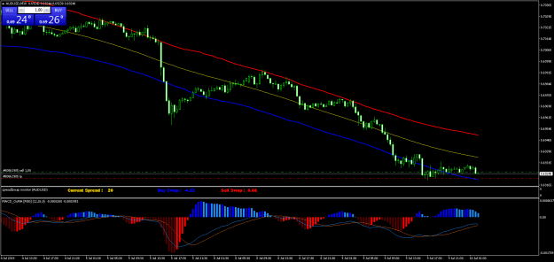 Click to Enlarge

Name: AUDUSDM30.png
Size: 20 KB