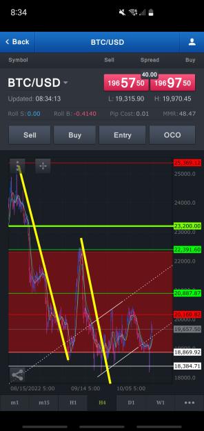 Click to Enlarge

Name: Screenshot_20221014-083413_FXCM.jpg
Size: 579 KB
