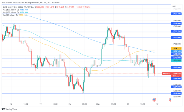 Click to Enlarge

Name: XAUUSD_2022-10-14_11-03-25.png
Size: 35 KB