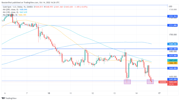 Click to Enlarge

Name: XAUUSD_2022-10-14_12-26-09.png
Size: 32 KB