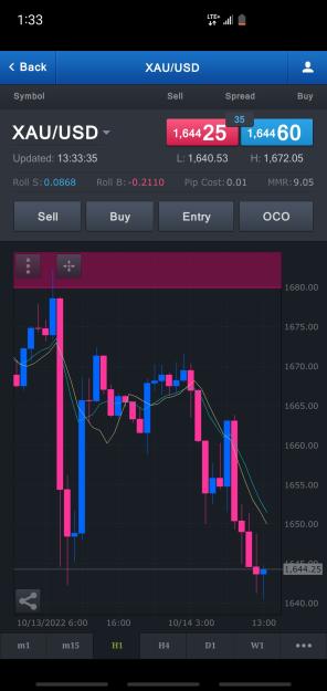 Click to Enlarge

Name: Screenshot_20221014-133336_FXCM.jpg
Size: 436 KB
