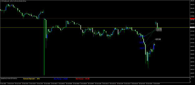 Click to Enlarge

Name: ETHUSD.aM1.png
Size: 17 KB