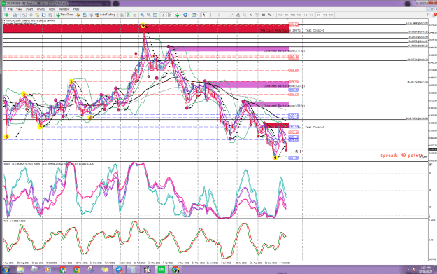 Click to Enlarge

Name: Daily XAUUSD.png
Size: 108 KB