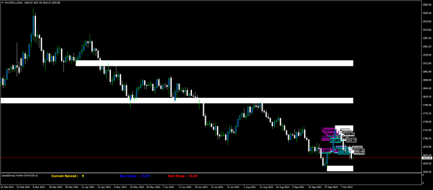 Click to Enlarge

Name: XAUUSD.aDaily.png
Size: 18 KB