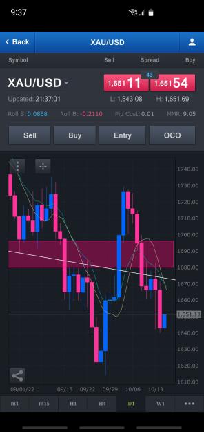 Click to Enlarge

Name: Screenshot_20221016-213702_FXCM.jpg
Size: 480 KB