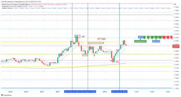 Click to Enlarge

Name: GBPUSD_2022-10-17_10-21-49_c878e.png
Size: 124 KB