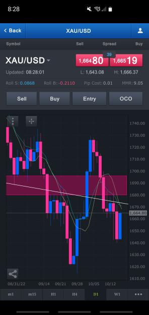 Click to Enlarge

Name: Screenshot_20221017-082802_FXCM.jpg
Size: 492 KB