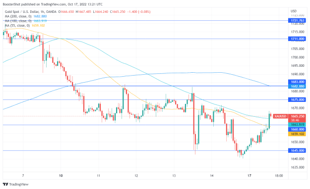 Click to Enlarge

Name: XAUUSD_2022-10-17_09-21-15.png
Size: 36 KB