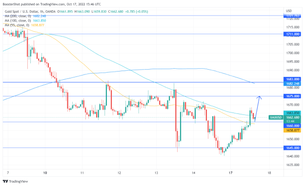 Click to Enlarge

Name: XAUUSD_2022-10-17_11-46-16.png
Size: 35 KB