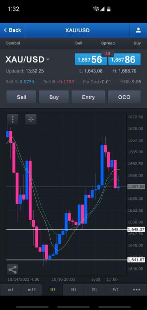 Click to Enlarge

Name: Screenshot_20221017-133226_FXCM.jpg
Size: 483 KB