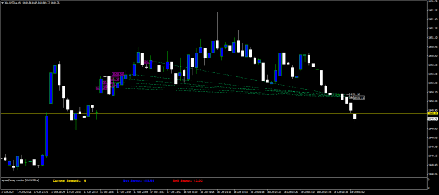 Click to Enlarge

Name: XAUUSD.aM1.png
Size: 16 KB