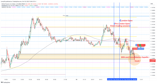 Click to Enlarge

Name: GBPUSD_2022-10-18_10-48-10_40d02.png
Size: 188 KB